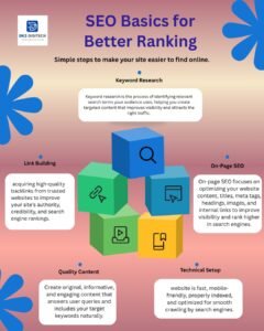 Read more about the article DKS Digitech – No.1 Digital Marketing Agency in Coimbatore